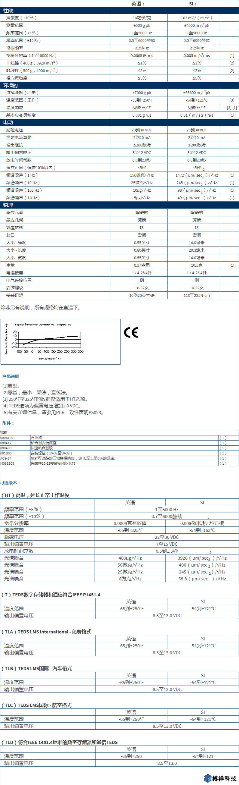 美***進口PCB三軸加速度振動傳感器型號：356A02產(chǎn)品參數(shù)詳細